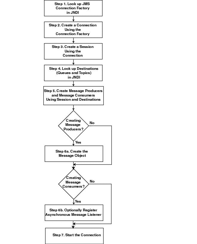 Description of Figure 6-2 follows