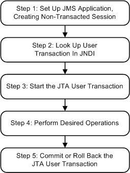 Description of Figure 13-2 follows