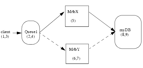 Description of Figure 11-2 follows