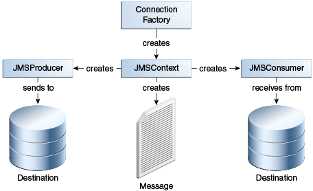 Description of Figure 5-1 follows