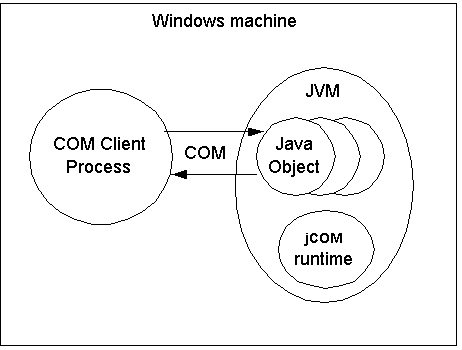 Description of GUID-4B6E9814-91ED-481B-ADE2-886A5E4A3EA7-default.gif follows