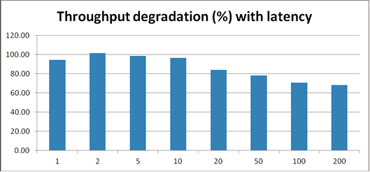 Description of Figure 3-3 follows