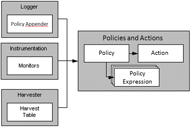 Description of Figure 2-4 follows