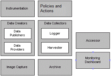 Description of Figure 2-1 follows