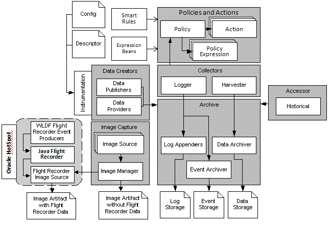 Description of Figure 2-7 follows