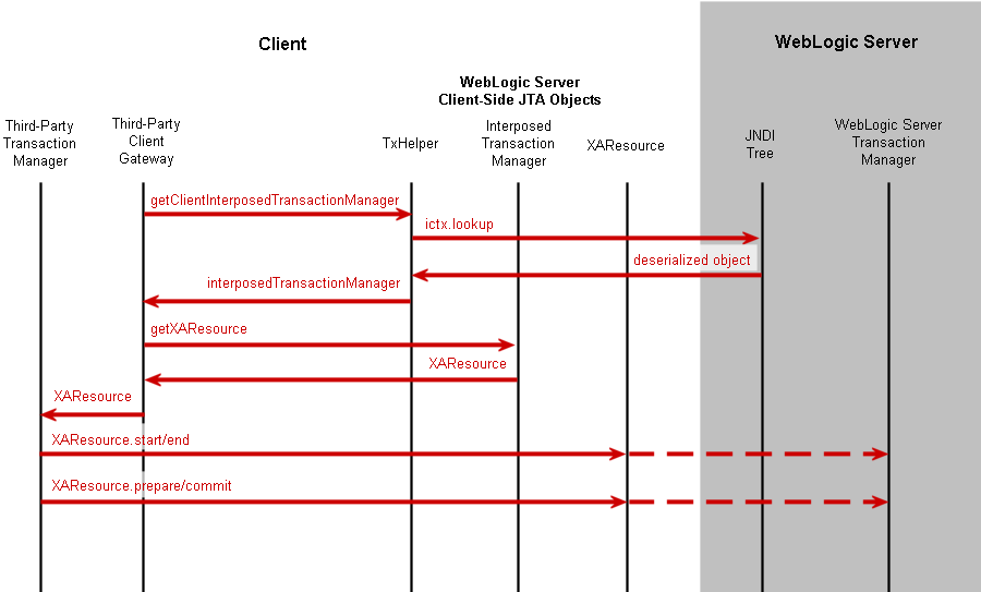 Description of Figure 14-2 follows
