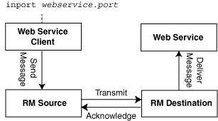 Description of Figure 14-1 follows