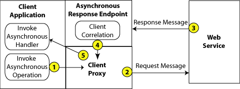 Description of Figure 12-1 follows