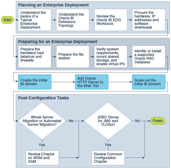 Description of Figure 3-2 follows Description of Figure 3-2 follows