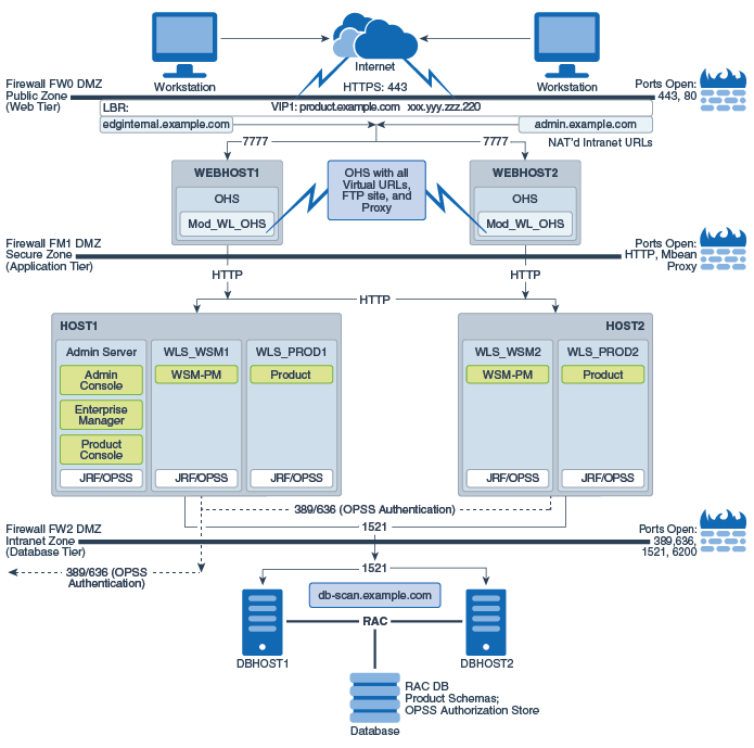 Description of Figure 2-1 follows Description of Figure 2-1 follows