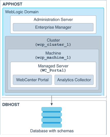 Description of Figure 1-1 follows Description of Figure 1-1 follows
