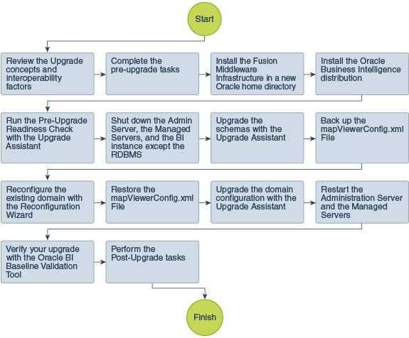 Description of Figure 6-1 follows Description of Figure 6-1 follows