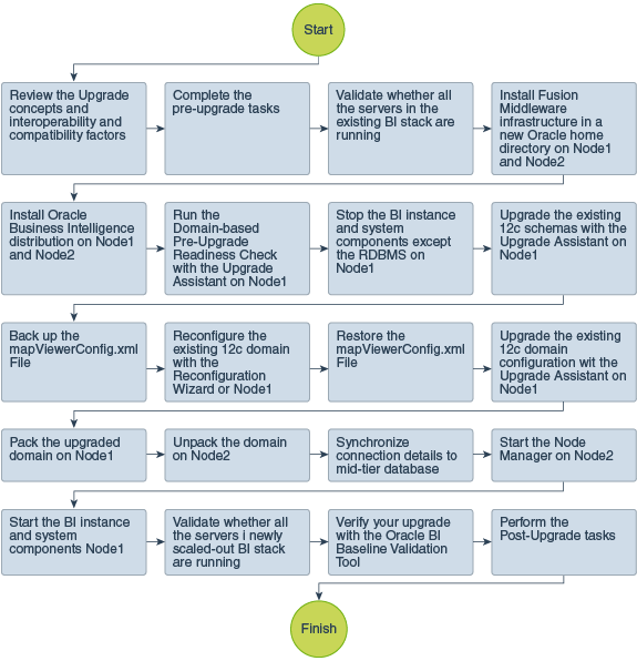 Description of Figure 7-1 follows Description of Figure 7-1 follows